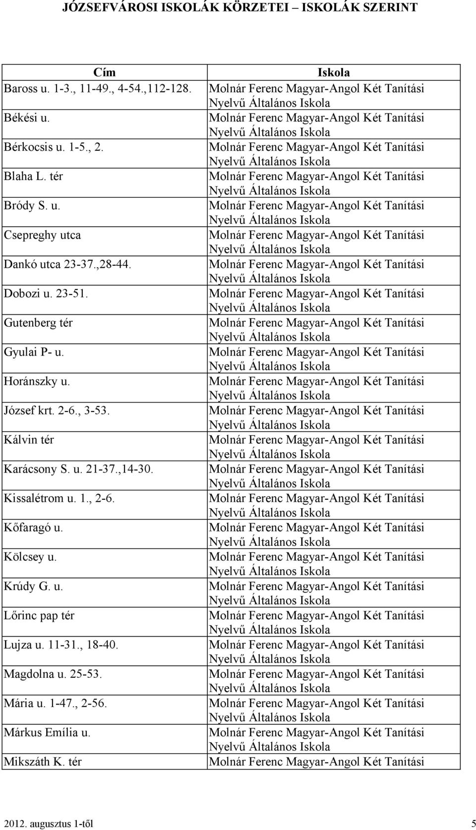 u. 21-37.,14-30. Kissalétrom u. 1., 2-6. Kőfaragó u. Kölcsey u. Krúdy G. u. Lőrinc pap tér Lujza u. 11-31., 18-40.