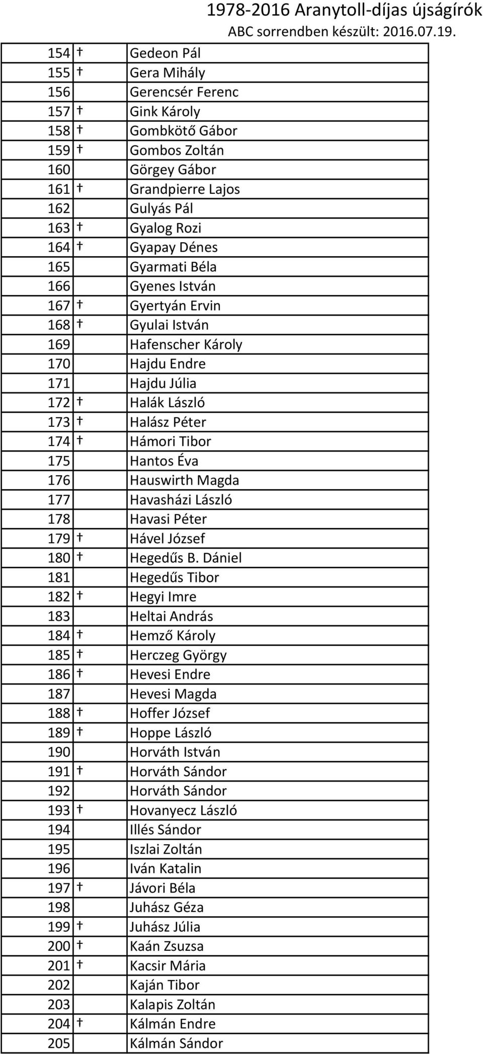 Hauswirth Magda 177 Havasházi László 178 Havasi Péter 179 Hável József 180 Hegedűs B.