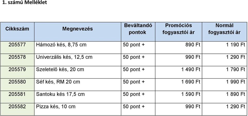 205579 Szeletelő kés, 20 cm 50 pont + 1 490 Ft 1 790 Ft 205580 Séf kés, RM 20 cm 50 pont + 1 690 Ft 1