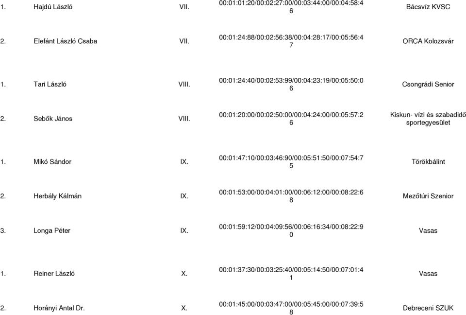 00:01:47:10/00:03:46:90/00:05:51:50/00:07:54:7 5 Törökbálint 2. Herbály Kálmán IX. 00:01:53:00/00:04:01:00/00:06:12:00/00:08:22:6 8 Mezőtúri Szenior 3. Longa Péter IX.