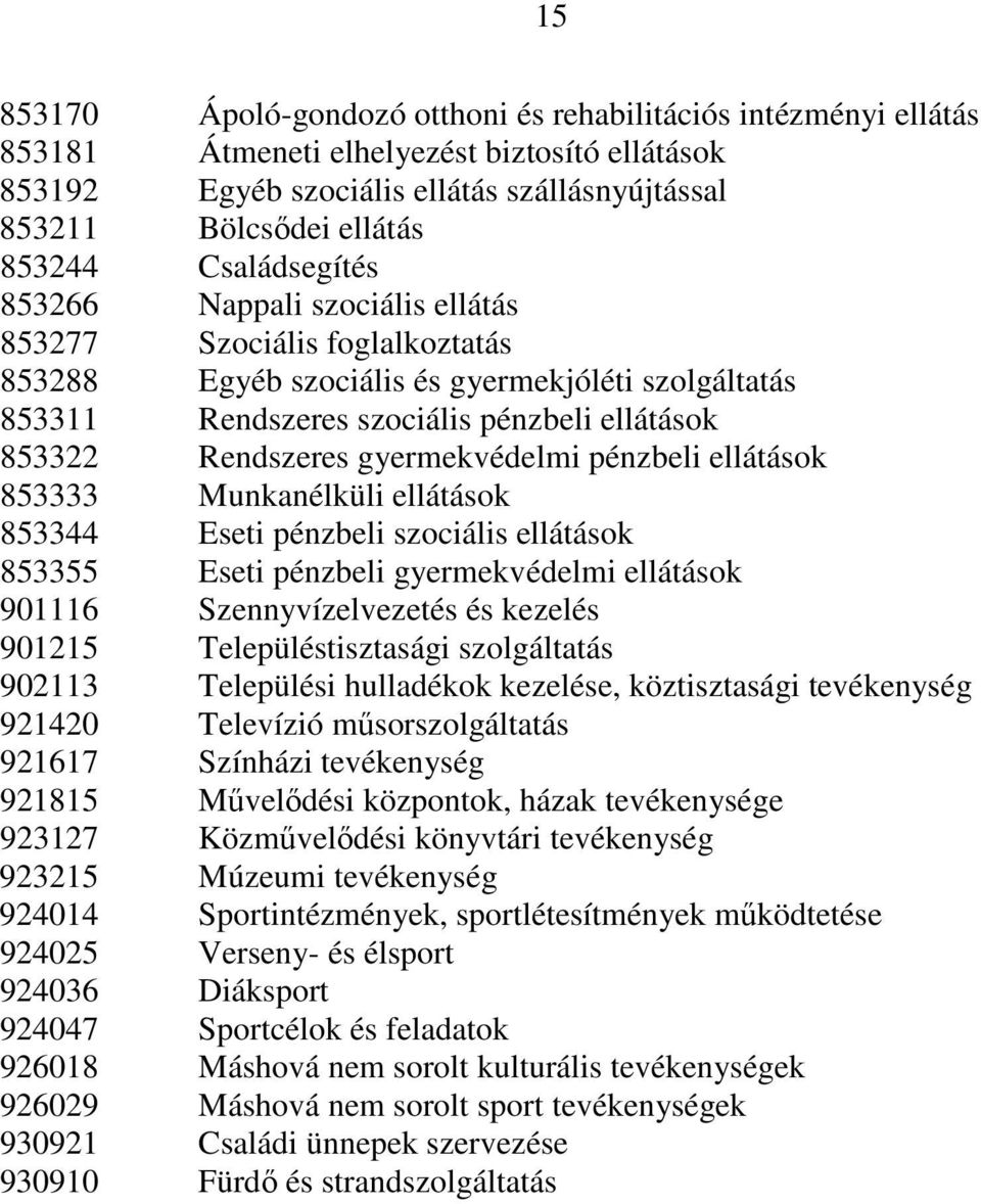 gyermekvédelmi pénzbeli ellátások 853333 Munkanélküli ellátások 853344 Eseti pénzbeli szociális ellátások 853355 Eseti pénzbeli gyermekvédelmi ellátások 901116 Szennyvízelvezetés és kezelés 901215