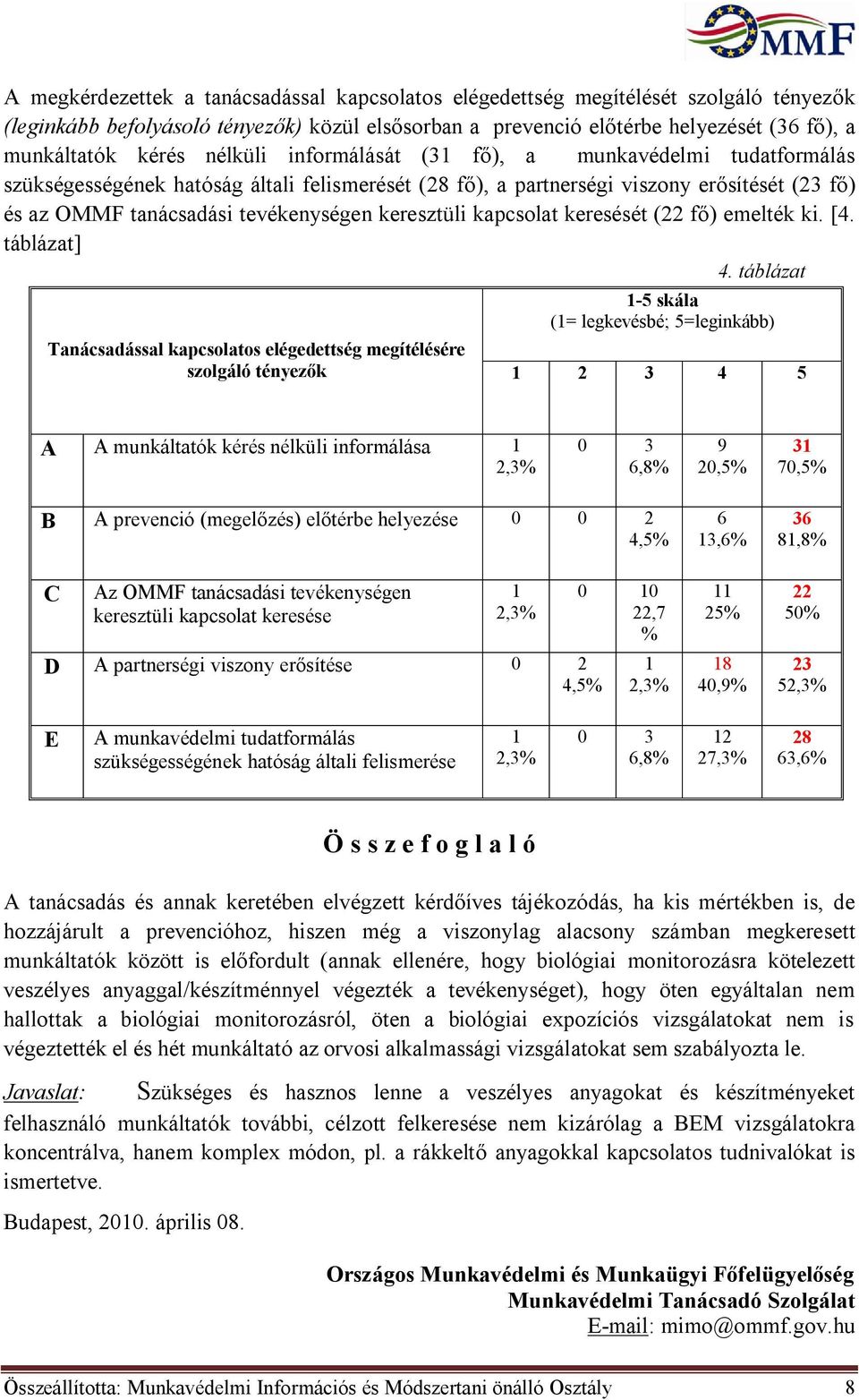 keresztüli kapcsolat keresését (22 fő) emelték ki. [4. táblázat] 4.