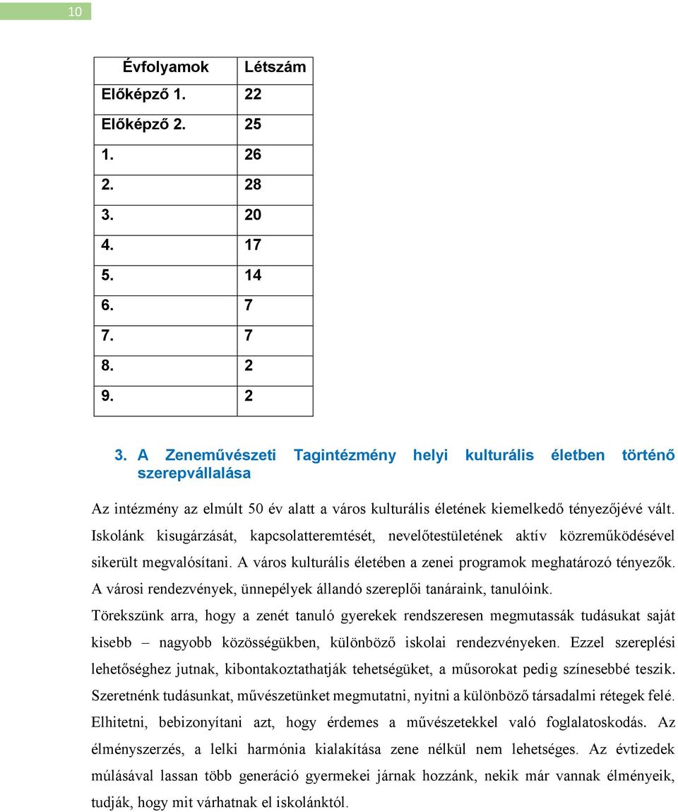 Iskolánk kisugárzását, kapcsolatteremtését, nevelőtestületének aktív közreműködésével sikerült megvalósítani. A város kulturális életében a zenei programok meghatározó tényezők.