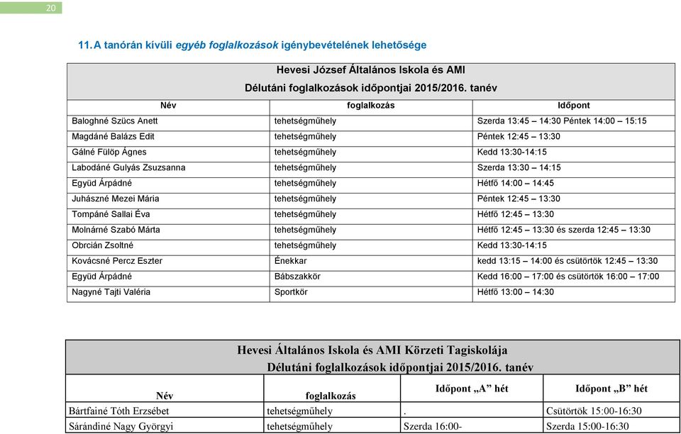 13:30-14:15 Labodáné Gulyás Zsuzsanna tehetségműhely Szerda 13:30 14:15 Együd Árpádné tehetségműhely Hétfő 14:00 14:45 Juhászné Mezei Mária tehetségműhely Péntek 12:45 13:30 Tompáné Sallai Éva