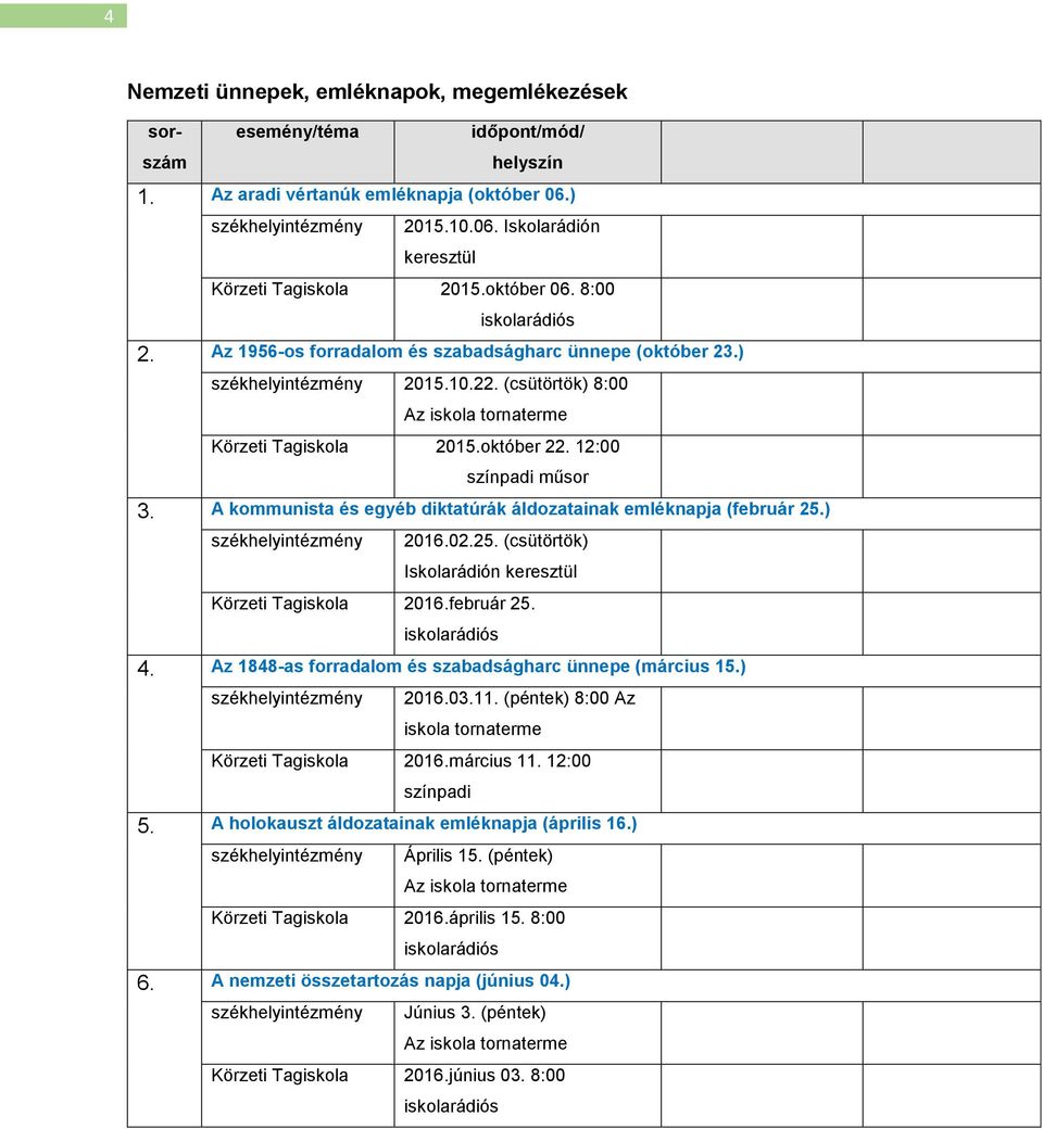 12:00 színpadi műsor 3. A kommunista és egyéb diktatúrák áldozatainak emléknapja (február 25.) székhelyintézmény 2016.02.25. (csütörtök) Iskolarádión keresztül Körzeti Tagiskola 2016.február 25. iskolarádiós 4.