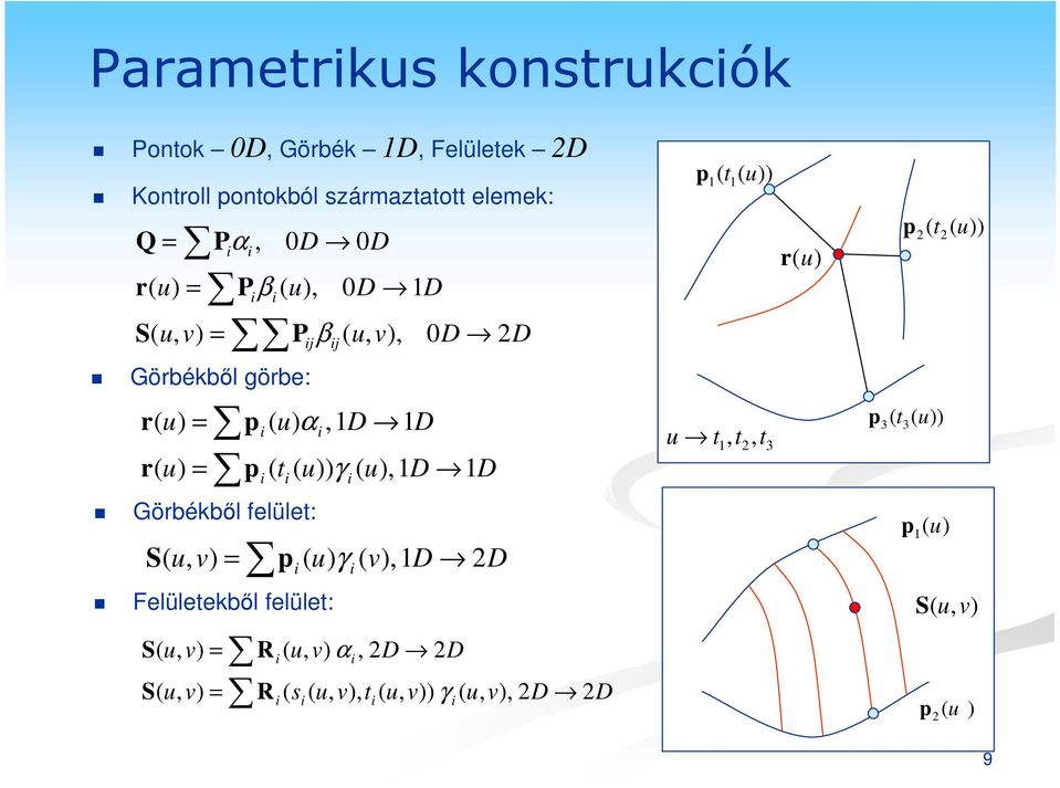 Görbékből görbe: Felületekből felület: t s γ α R R t p 3