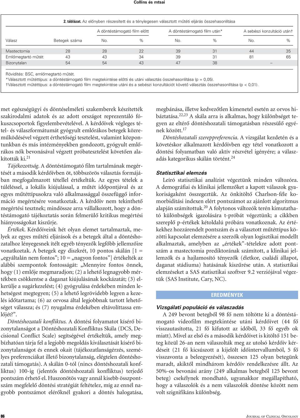 % No. % Mastectomia 28 28 22 39 31 44 35 Emlômegtartó mûtét 43 43 34 39 31 81 65 Bizonytalan 54 54 43 47 38 Rövidítés: BSC, emlômegtartó mûtét.