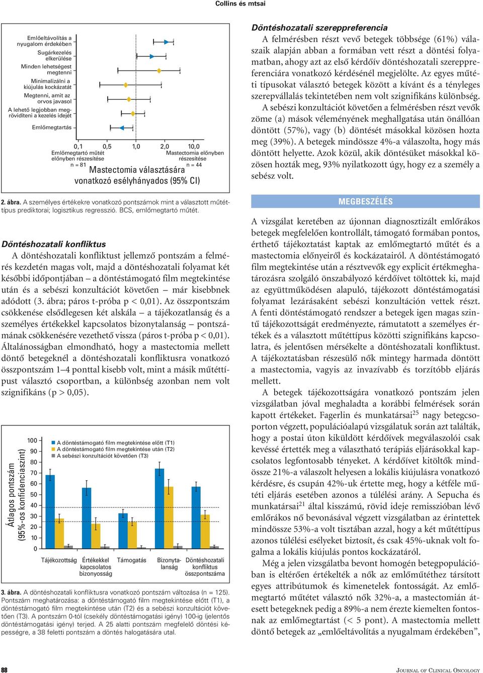 esélyhányados (95% CI) 2. ábra. A személyes értékekre vonatkozó pontszámok mint a választott mûtéttípus prediktorai; logisztikus regresszió. BCS, emlômegtartó mûtét.