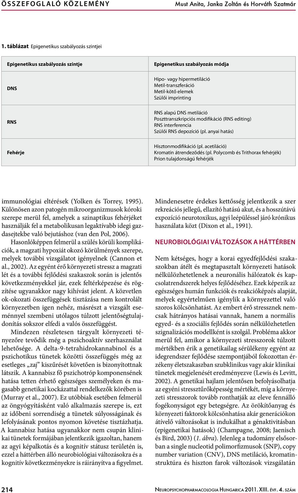 RNS alapú DNS metiláció Poszttranszkripciós modifikáció (RNS editing) RNS interferencia Szülői RNS depozíció (pl. anyai hatás) Fehérje Hisztonmodifikáció (pl. acetiláció) Kromatin átrendeződés (pl.