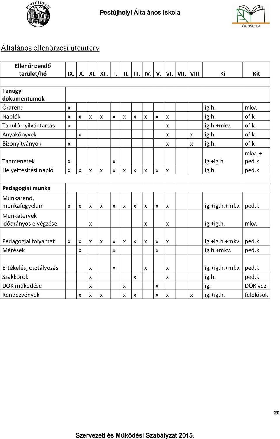 k Helyettesítési napló x x x x x x x x x x ig.h. ped.k Pedagógiai munka Munkarend, munkafegyelem x x x x x x x x x x ig.+ig.h.+mkv. ped.k Munkatervek időarányos elvégzése x x x ig.+ig.h. mkv.