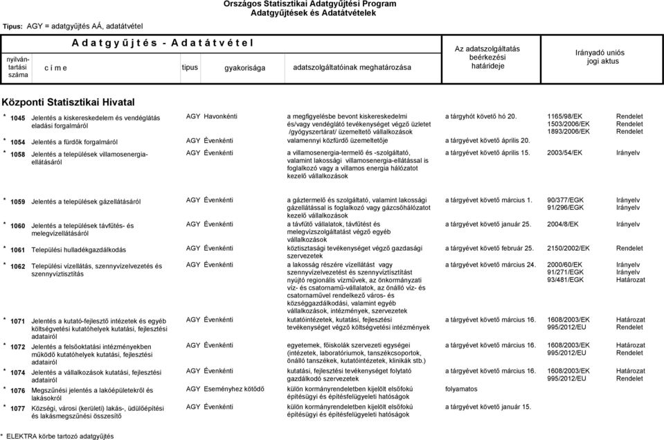 -szolgáltató, valamint lakossági villamosenergia-ellátással is foglalkozó vagy a villamos energia hálózatot kezelő vállalkozások a tárgyhót követő hó 20. a tárgyévet követő április 20.