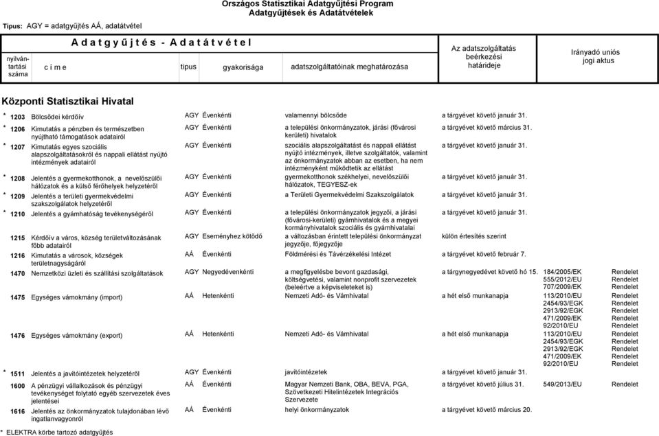 gyermekvédelmi szakszolgálatok helyzetéről Jelentés a gyámhatóság tevékenységéről Kérdőív a város, község területváltozásának főbb adatairól Kimutatás a városok, községek területnagyságáról