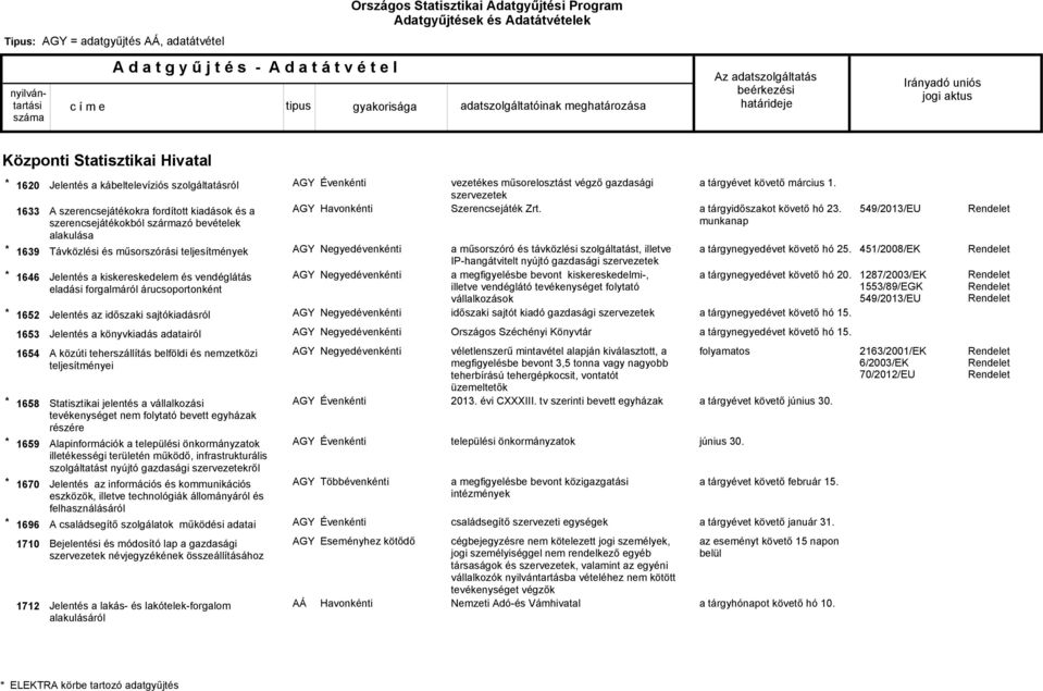 szervezetek Szerencsejáték Zrt.