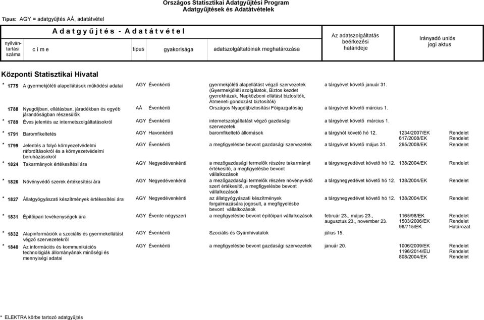 szerek értékesítési ára Állatgyógyászati készítmények értékesítési ára Építőipari tevékenységek ára Alapinformációk a szociális és gyermekellátást végző szervezetekről Az információs és kommunikációs