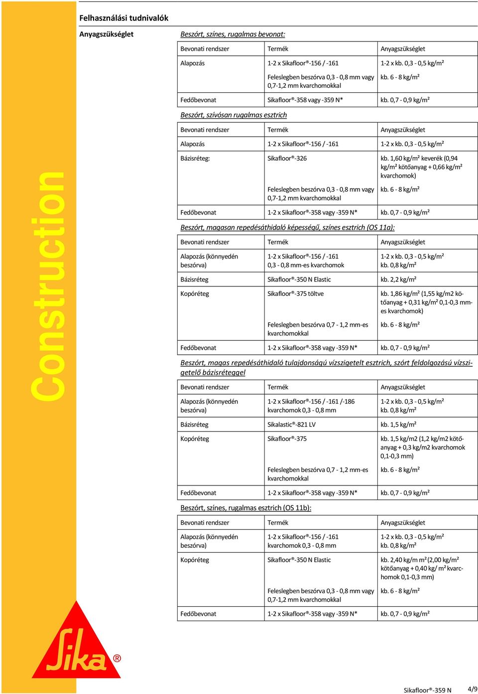 1,60 kg/m² keverék (0,94 kg/m² kötőanyag + 0,66 kg/m² kvarchomok) Beszórt, magasan repedésáthidaló képességű, színes esztrich (OS 11a): Alapozás (könnyedén beszórva) 1 2 x Sikafloor 156 / 161 0,3 0,8