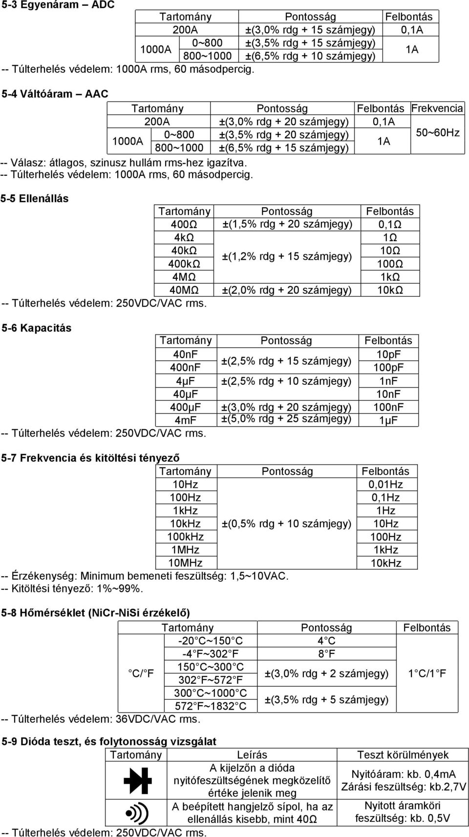 -- Túlterhelés védelem: 1000A rms, 60 másodpercig.