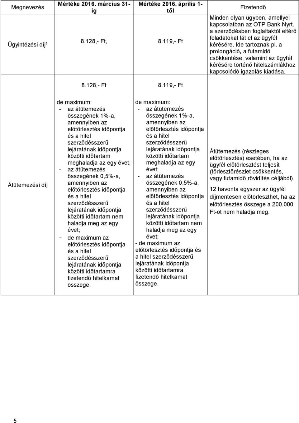 a prolongáció, a futamidő csökkentése, valamint az ügyfél kérésére történő hitelszámlákhoz kapcsolódó igazolás kiadása. 8.128,- Ft 8.