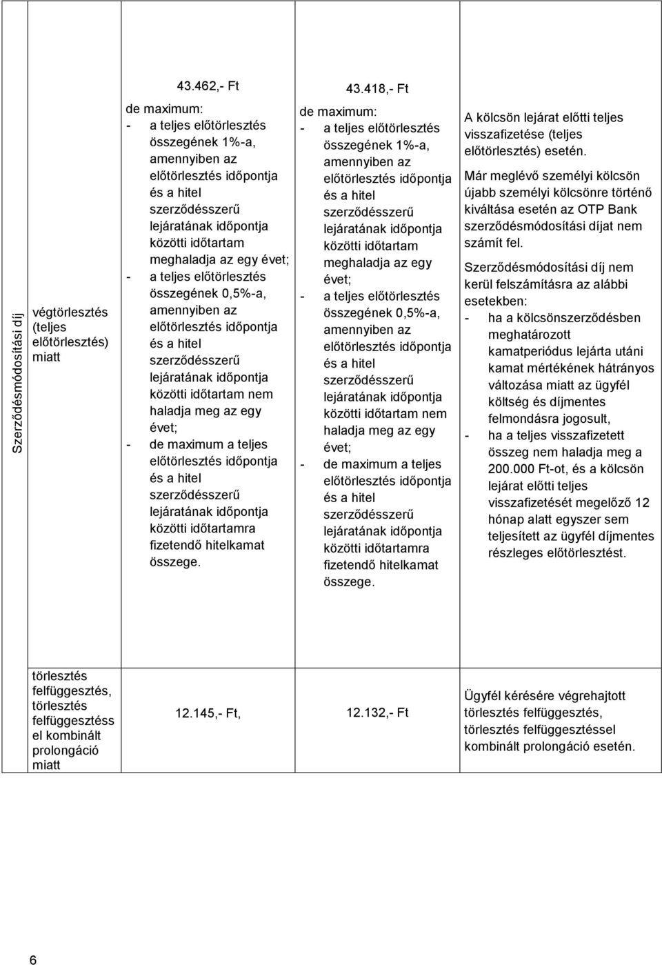 de maximum a teljes közötti időtartamra fizetendő hitelkamat összege. 43.