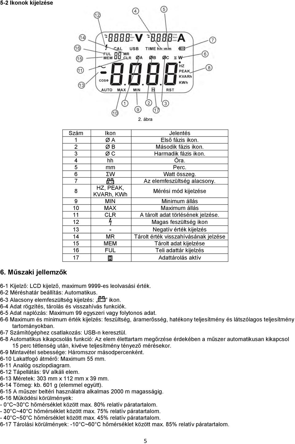 12 Magas feszültség ikon 13 - Negatív érték kijelzés 14 MR Tárolt érték visszahívásának jelzése 15 MEM Tárolt adat kijelzése 16 FUL Teli adattár kijelzés 17 Adattárolás aktív 6.