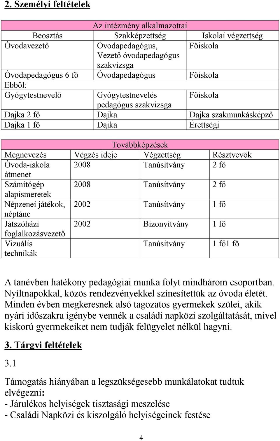 Résztvevők Óvoda-iskola 2008 Tanúsítvány 2 fő átmenet Számítógép 2008 Tanúsítvány 2 fő alapismeretek Népzenei játékok, 2002 Tanúsítvány 1 fő néptánc Játszóházi 2002 Bizonyítvány 1 fő