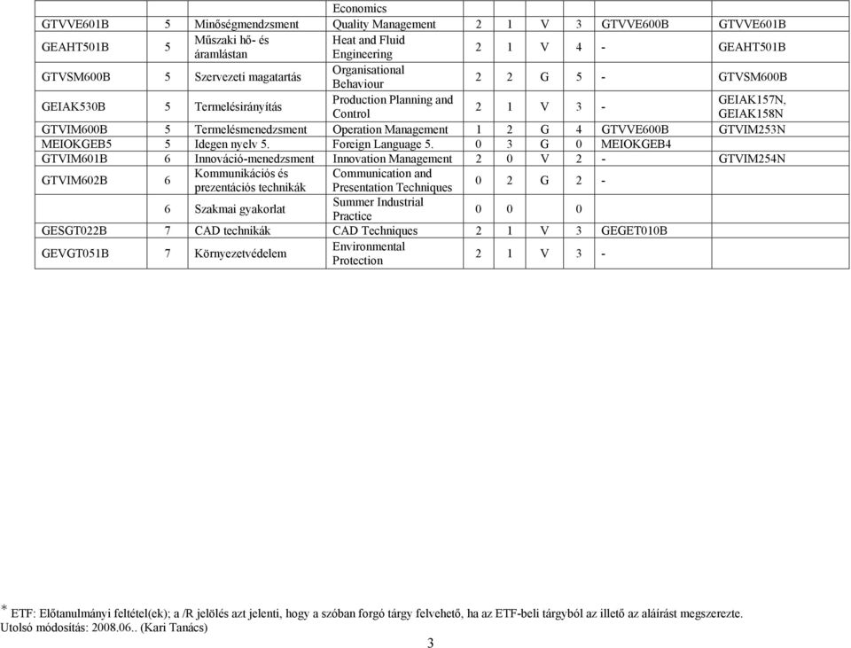 Management 1 2 G 4 GTVVE600B GTVIM253N MEIOKGEB5 5 Idegen nyelv 5. Foreign Language 5.