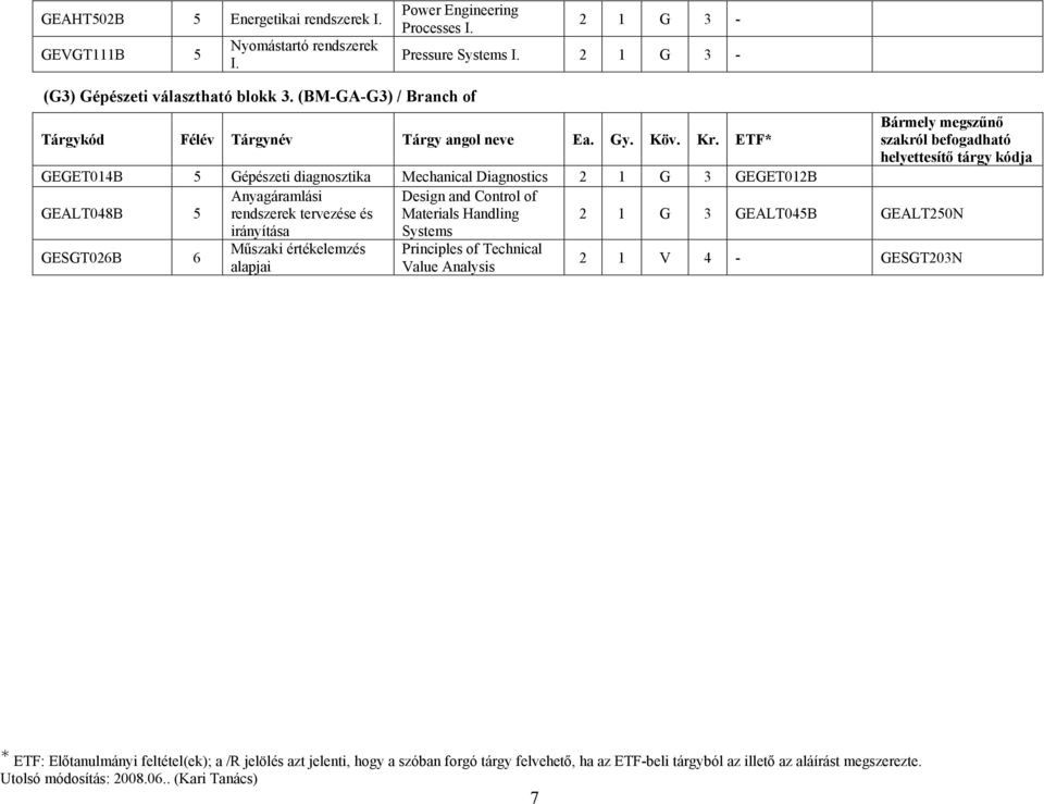 (BM-GA-G3) / Branch of GEGET014B 5 Gépészeti diagnosztika Mechanical Diagnostics 2 1 G 3 GEGET012B GEALT048B 5 Anyagáramlási