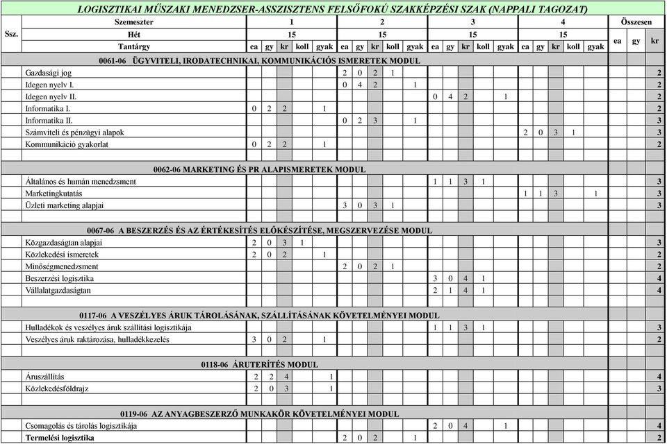 0 2 2 1 2 Informatika II.