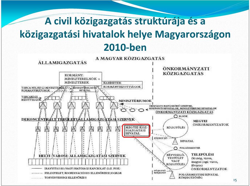 közigazgatási hivatalok