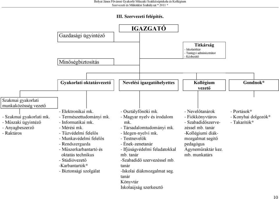 gyakorlati munkaközösség vezető - Elektronikai mk. - Osztályfőnöki mk. - Nevelőtanárok - Portások* - Szakmai gyakorlati mk. - Természettudományi mk.