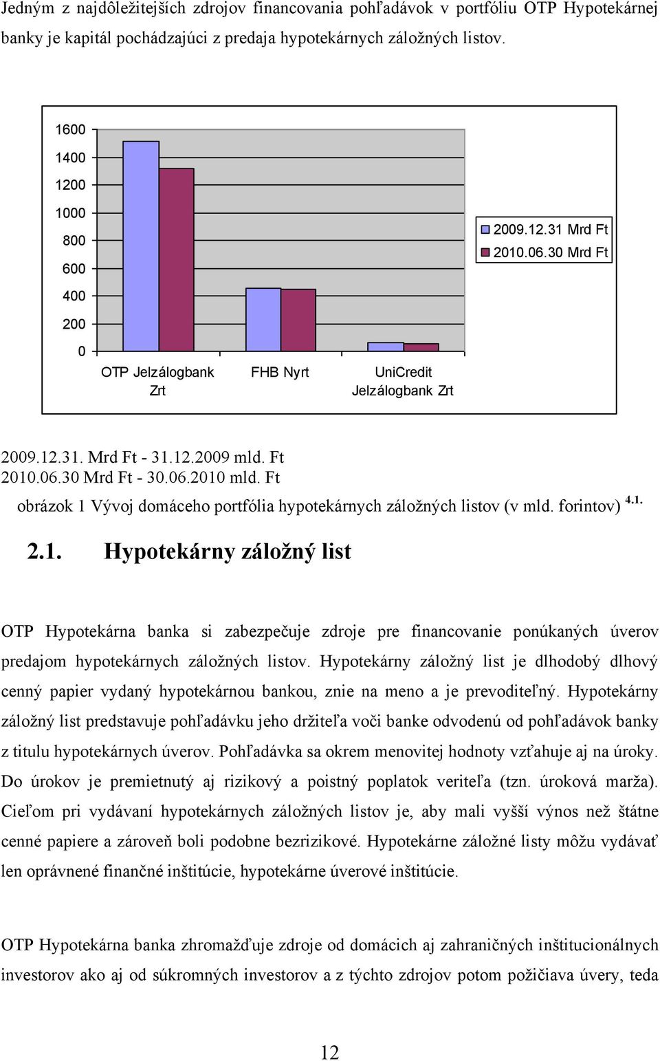 Ft obrázok 1 Vývoj domáceho portfólia hypotekárnych záloţných listov (v mld. forintov) 4.1. 2.1. Hypotekárny záloţný list OTP Hypotekárna banka si zabezpečuje zdroje pre financovanie ponúkaných úverov predajom hypotekárnych záloţných listov.