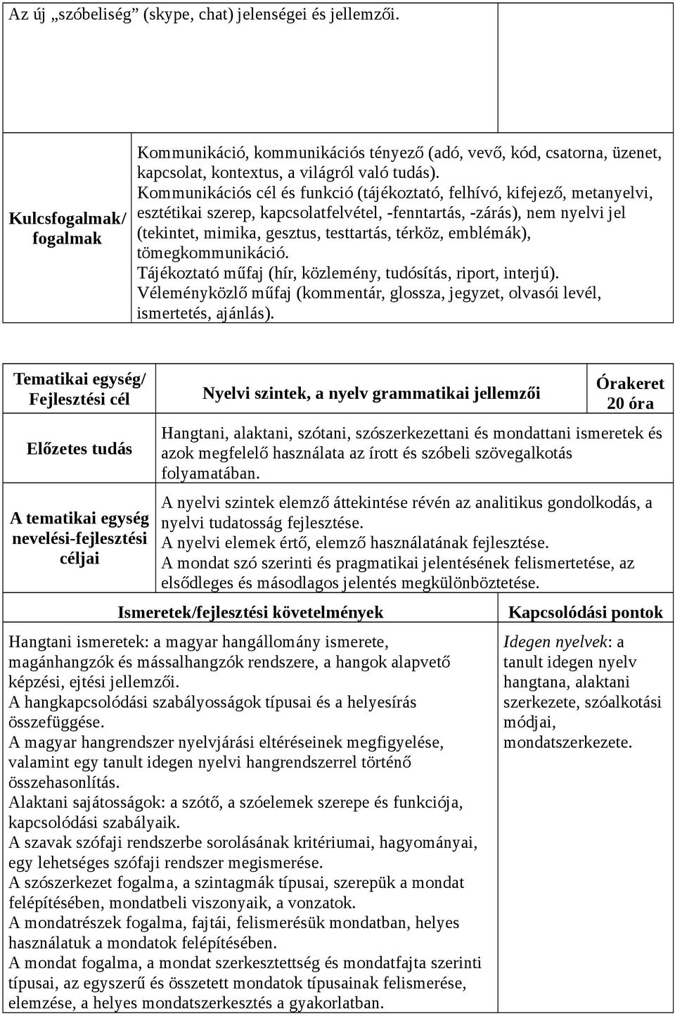 emblémák), tömegkommunikáció. Tájékoztató műfaj (hír, közlemény, tudósítás, riport, interjú). Véleményközlő műfaj (kommentár, glossza, jegyzet, olvasói levél, ismertetés, ajánlás).
