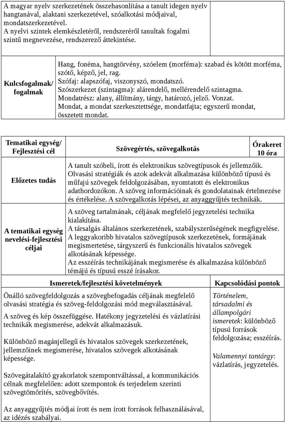 Kulcs/ Hang, fonéma, hangtörvény, szóelem (morféma): szabad és kötött morféma, szótő, képző, jel, rag. Szófaj: alapszófaj, viszonyszó, mondatszó.