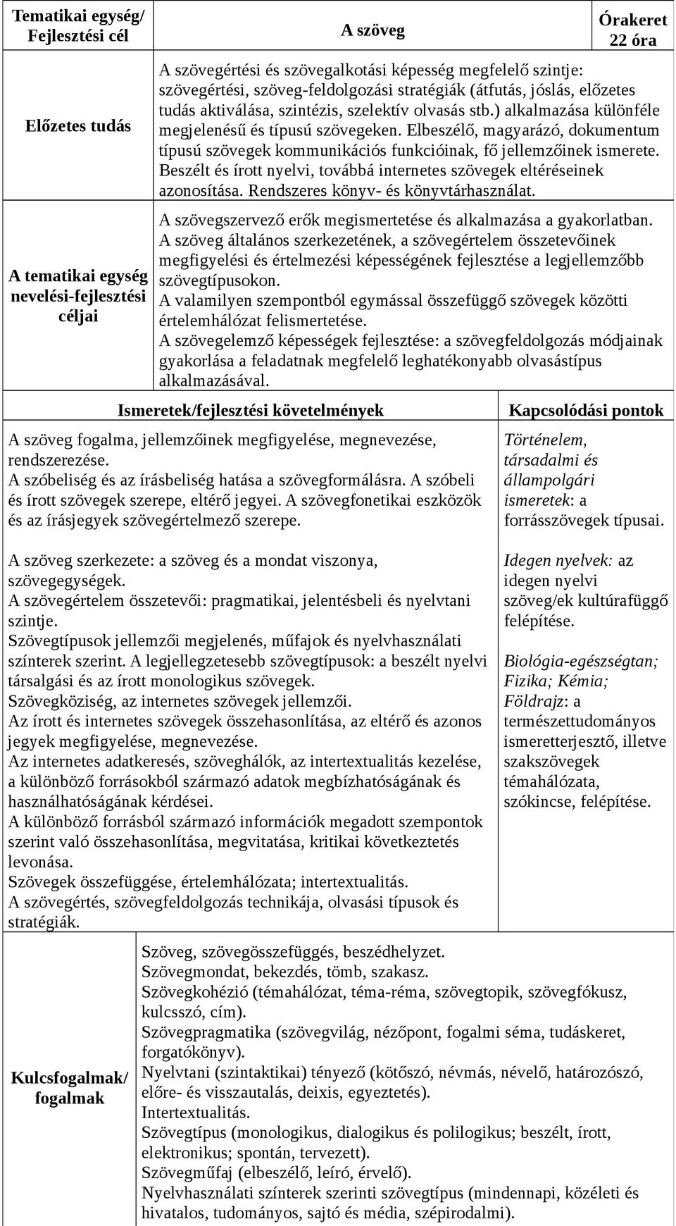 Beszélt és írott nyelvi, továbbá internetes szövegek eltéréseinek azonosítása. Rendszeres könyv- és könyvtárhasználat. A szövegszervező erők megismertetése és alkalmazása a gyakorlatban.