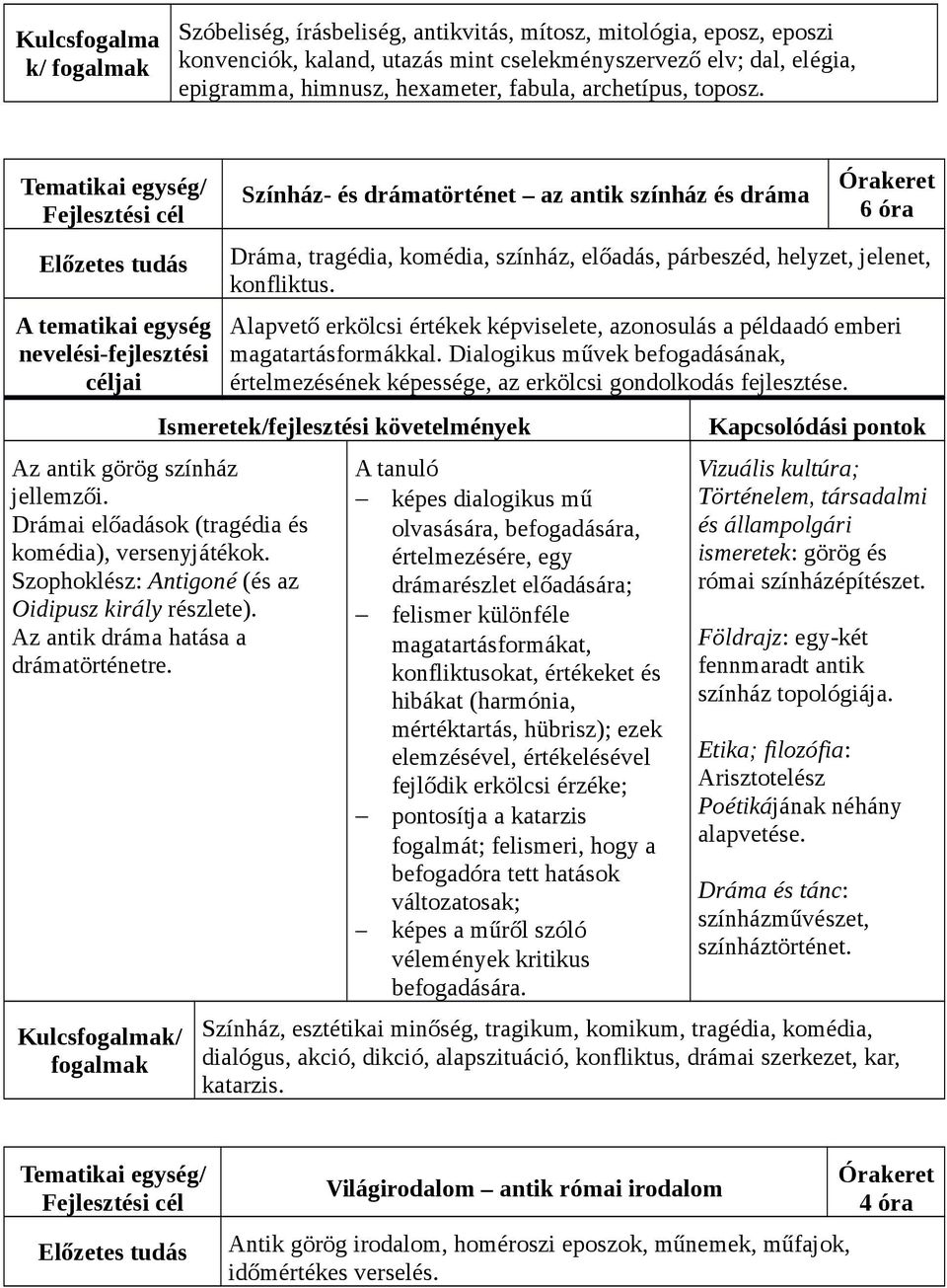 Alapvető erkölcsi értékek képviselete, azonosulás a példaadó emberi magatartásformákkal. Dialogikus művek befogadásának, értelmezésének képessége, az erkölcsi gondolkodás fejlesztése.