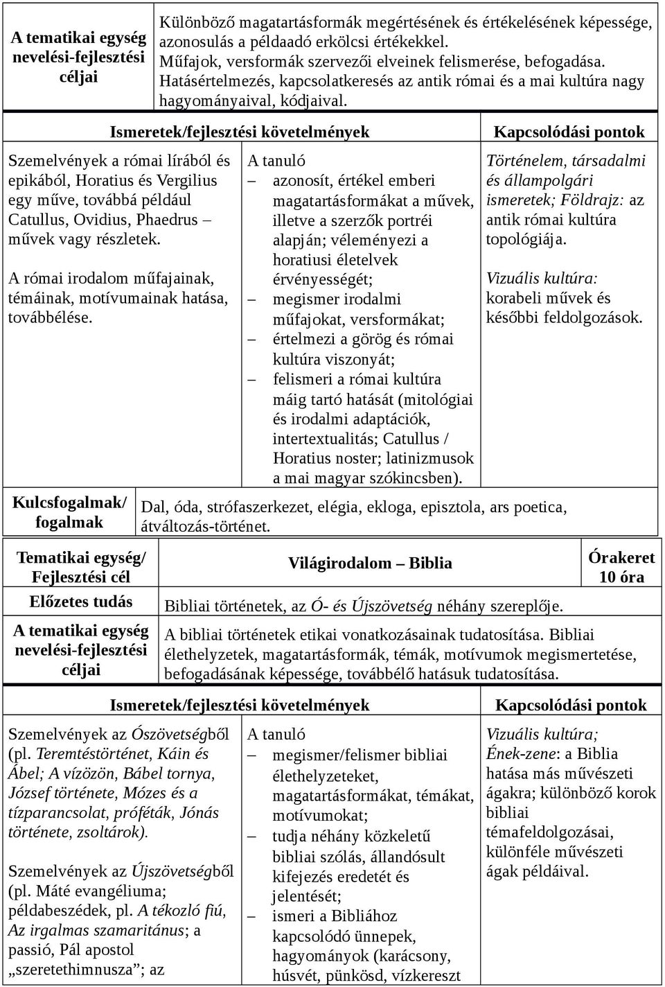 Szemelvények a római lírából és epikából, Horatius és Vergilius egy műve, továbbá például Catullus, Ovidius, Phaedrus művek vagy részletek.