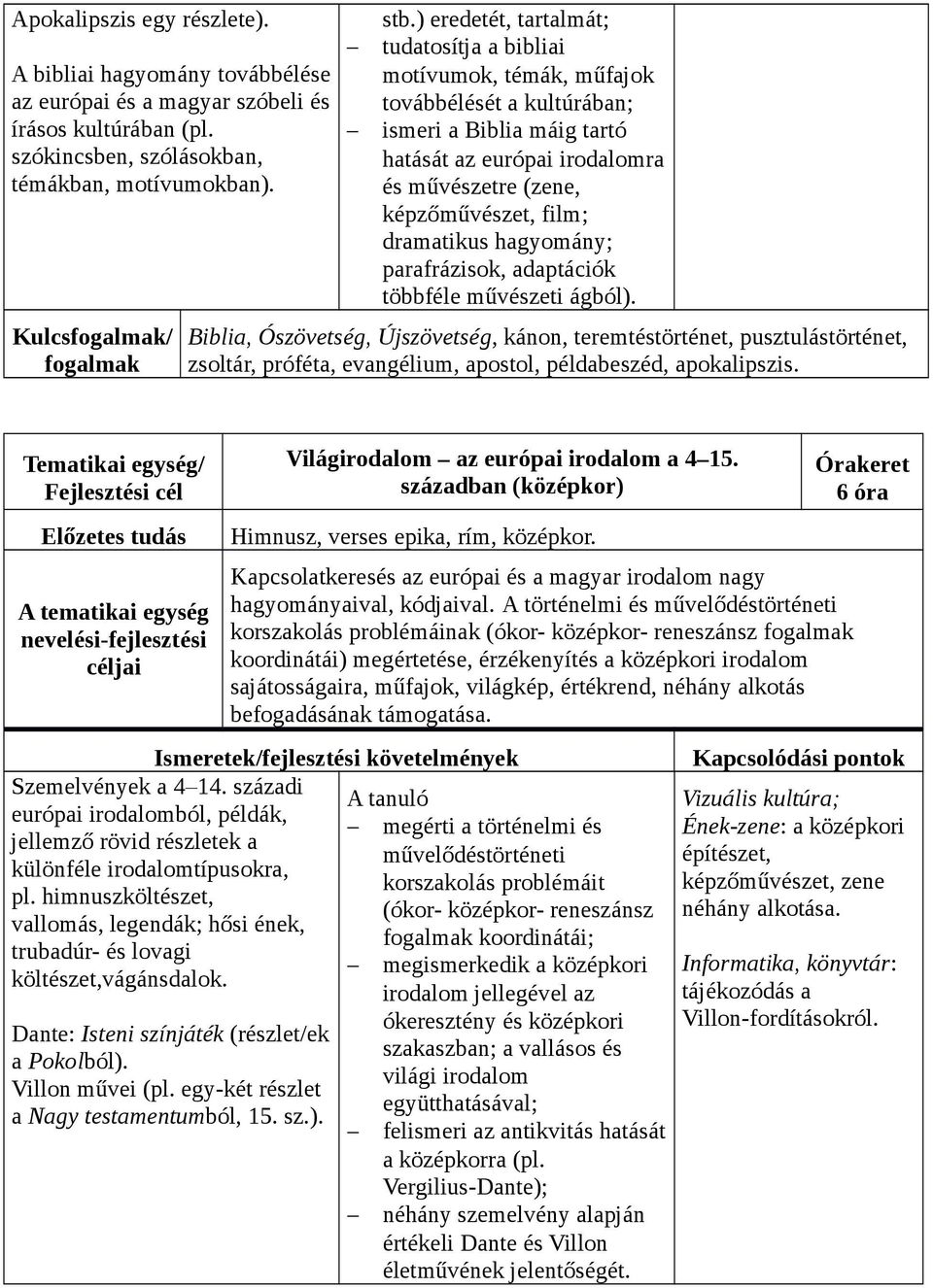 dramatikus hagyomány; parafrázisok, adaptációk többféle művészeti ágból).