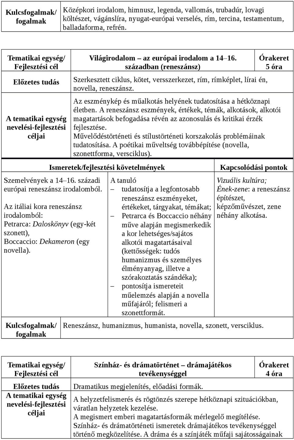 5 óra Az eszménykép és műalkotás helyének tudatosítása a hétköznapi életben.