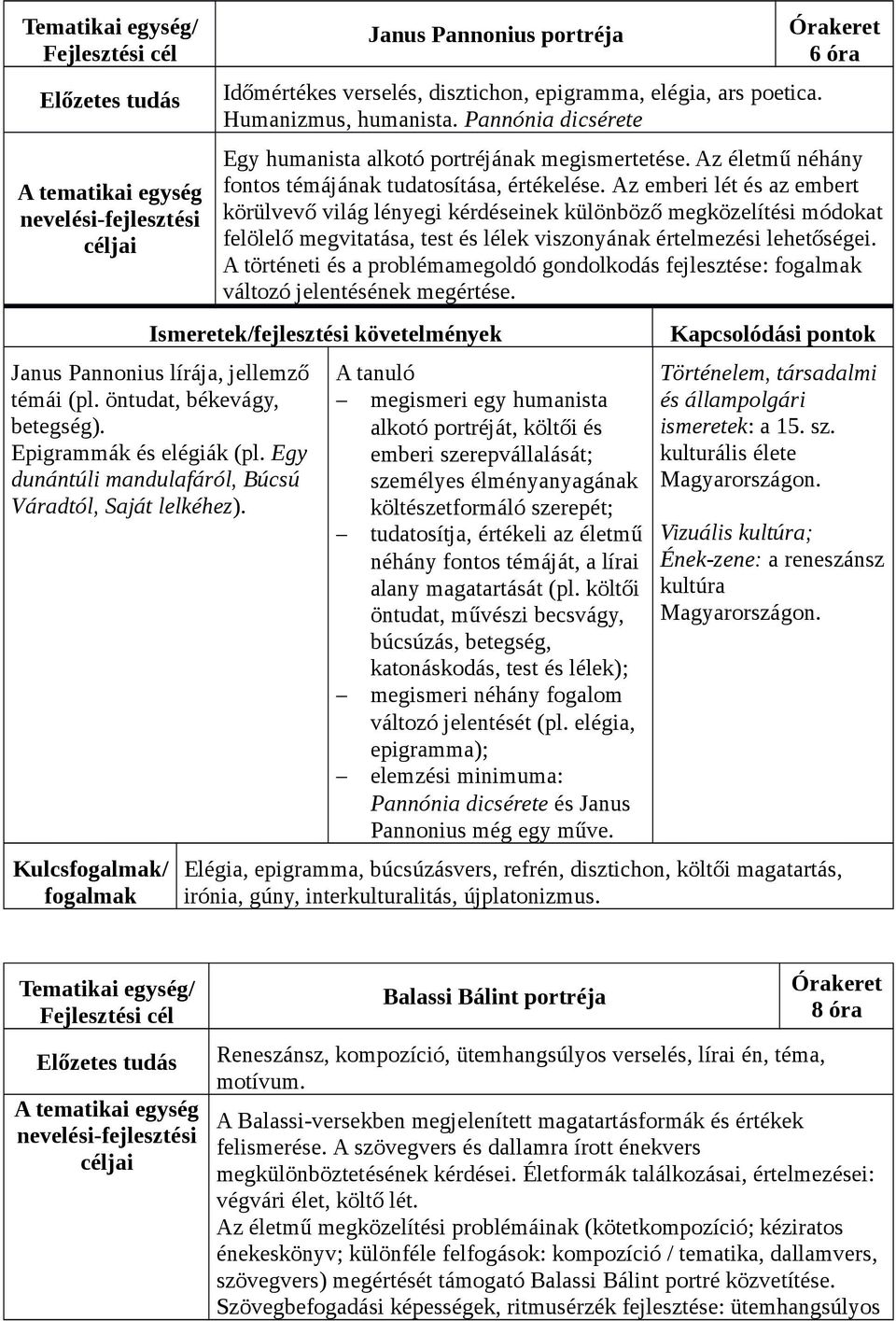 Az emberi lét és az embert körülvevő világ lényegi kérdéseinek különböző megközelítési módokat felölelő megvitatása, test és lélek viszonyának értelmezési lehetőségei.