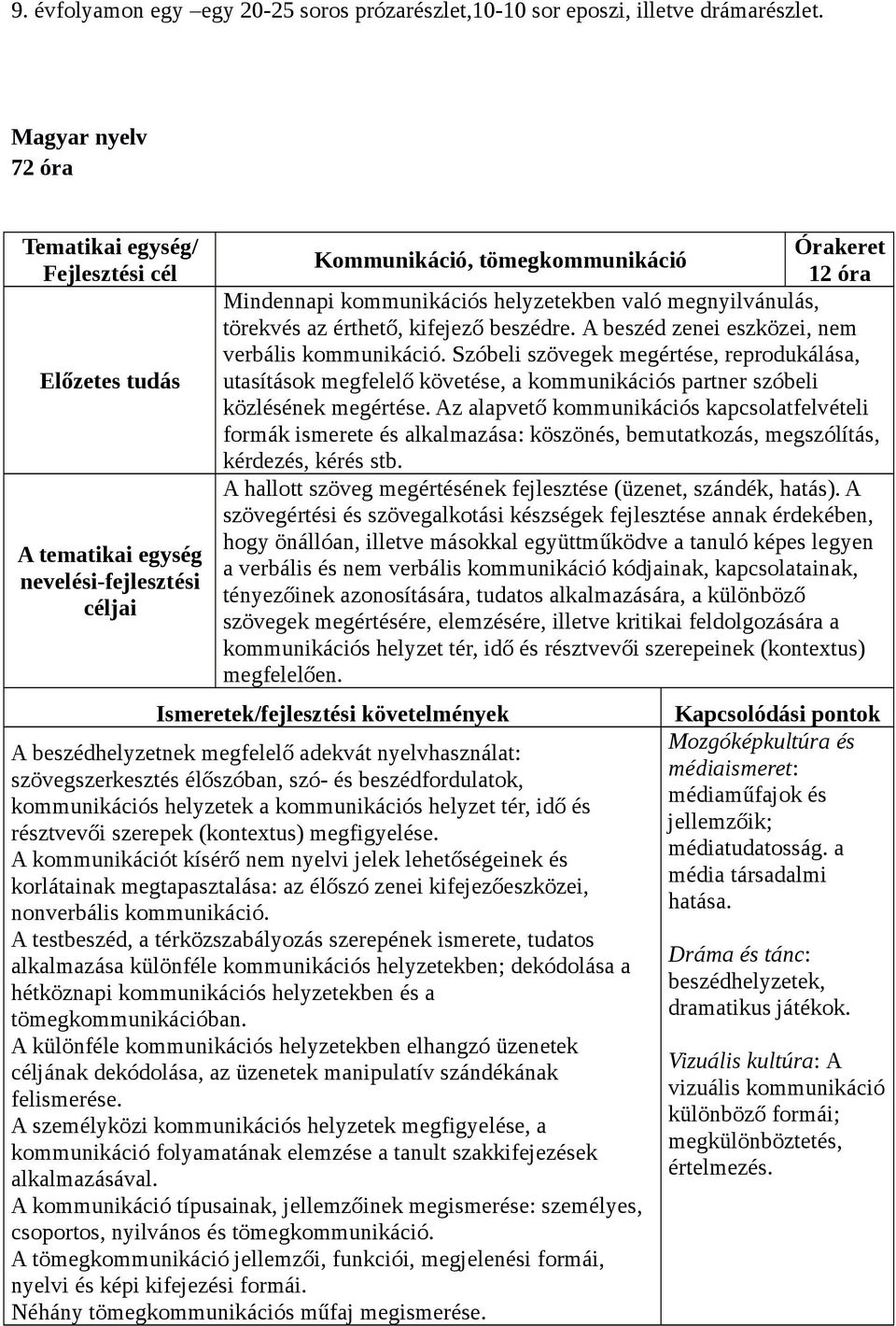 A beszéd zenei eszközei, nem verbális kommunikáció. Szóbeli szövegek megértése, reprodukálása, utasítások megfelelő követése, a kommunikációs partner szóbeli közlésének megértése.
