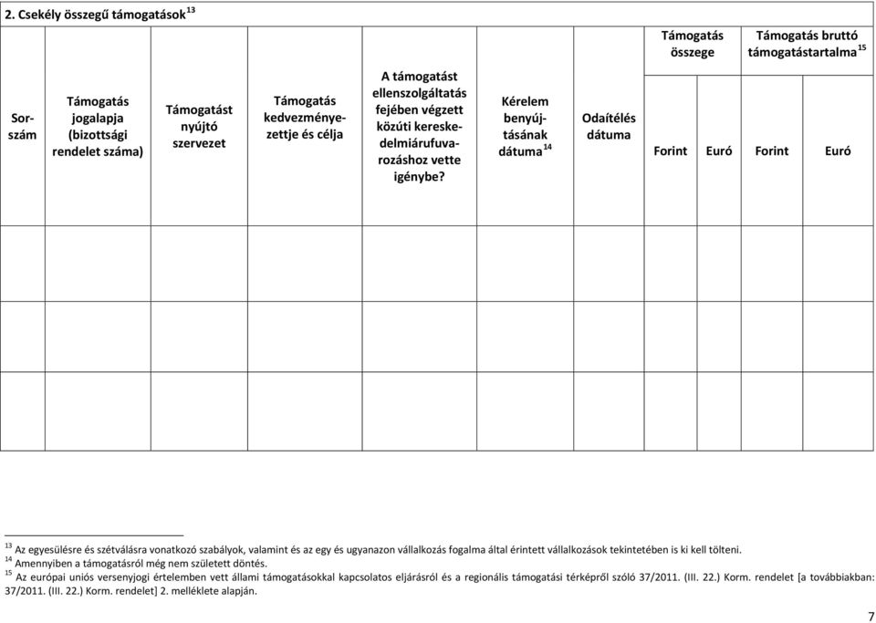 Kérelem benyújtásának dátuma 14 Odaítélés dátuma Forint Euró Forint Euró 13 Az egyesülésre és szétválásra vonatkozó szabályok, valamint és az egy és ugyanazon vállalkozás fogalma által érintett