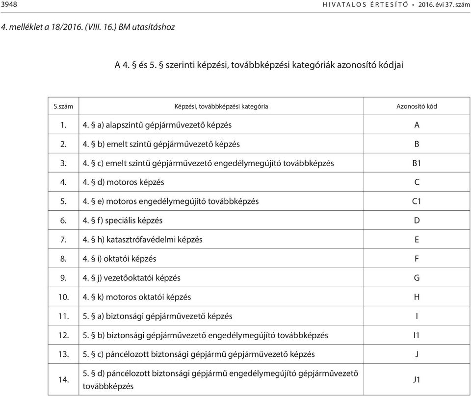 4. d) motoros képzés C 5. 4. e) motoros engedélymegújító továbbképzés C1 6. 4. f) speciális képzés D 7. 4. h) katasztrófavédelmi képzés E 8. 4. i) oktatói képzés F 9. 4. j) vezetőoktatói képzés G 10.