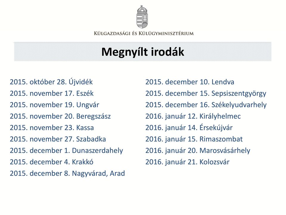 Nagyvárad, Arad 2015. december 10. Lendva 2015. december 15. Sepsiszentgyörgy 2015. december 16. Székelyudvarhely 2016.