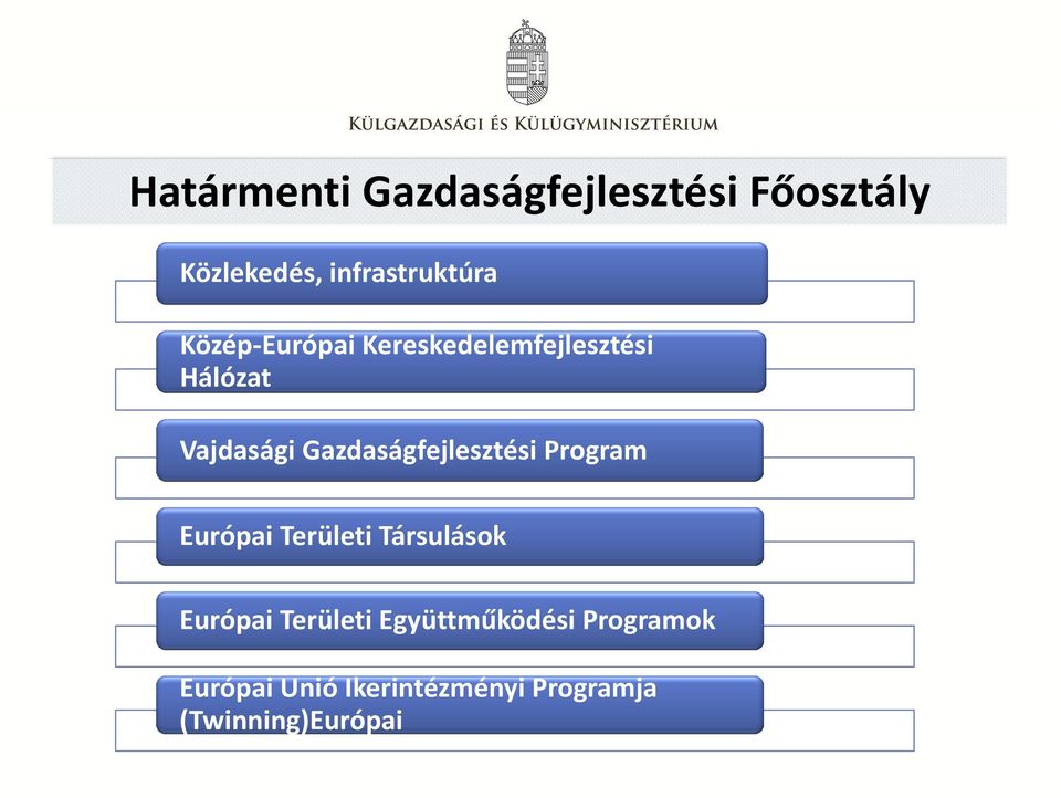 Gazdaságfejlesztési Program Európai Területi Társulások Európai