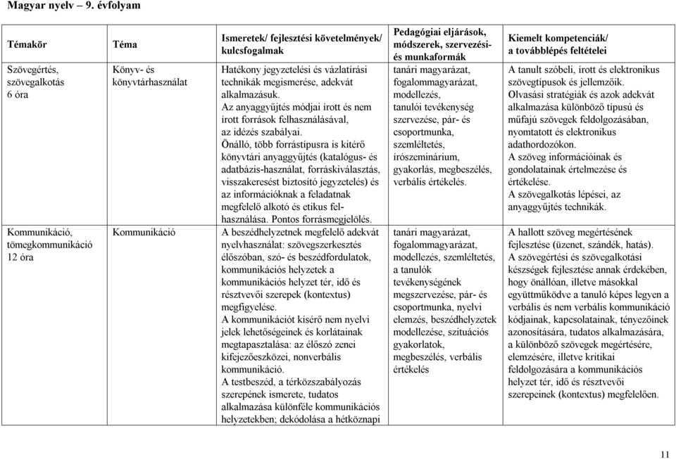alkalmazásuk. Az anyaggyűjtés módjai írott és nem írott források felhasználásával, az idézés szabályai.