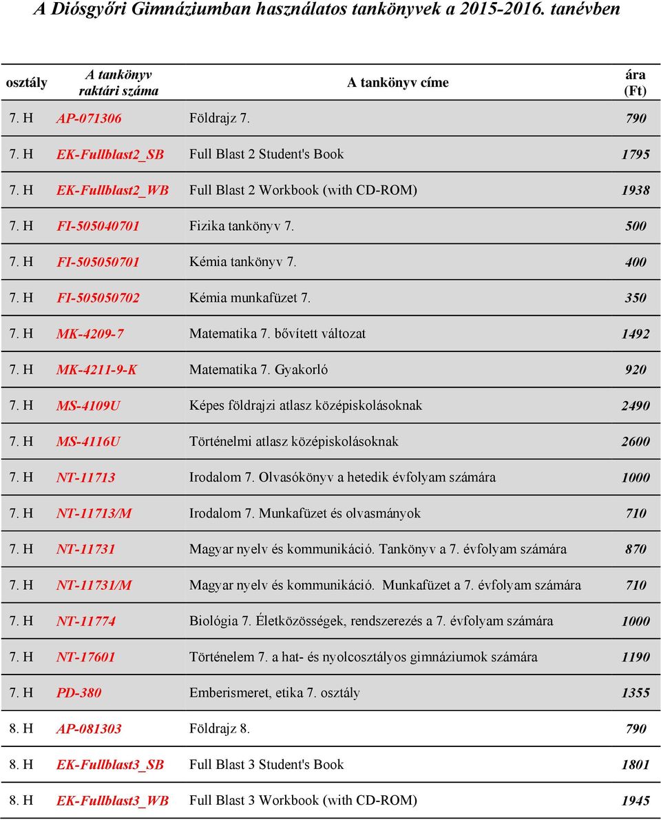 H FI-505050702 Kémia munkafüzet 7. 350 7. H MK-4209-7 Matematika 7. bővített változat 1492 7. H MK-4211-9-K Matematika 7. Gyakorló 920 7. H MS-4109U Képes földrajzi atlasz középiskolásoknak 2490 7.