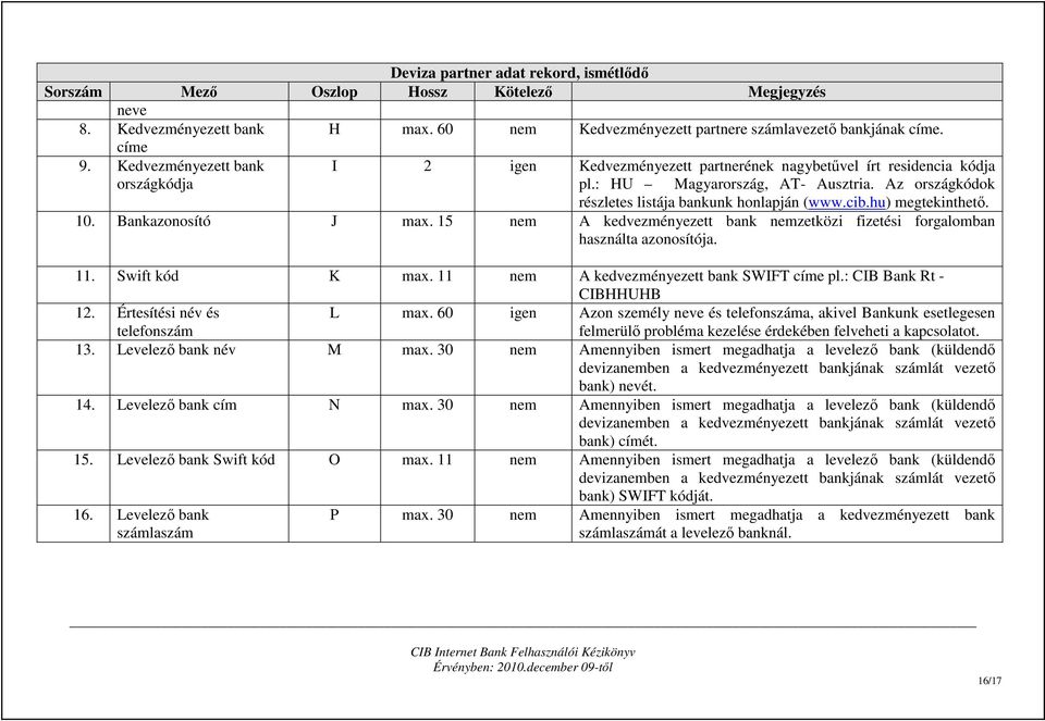 hu) megtekinthetı. 10. Bankazonosító J max. 15 nem A kedvezményezett bank nemzetközi fizetési forgalomban használta azonosítója. 11. Swift kód K max. 11 nem A kedvezményezett bank SWIFT címe pl.