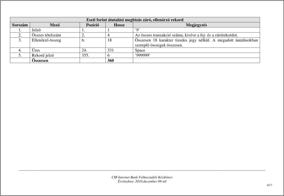 4 Az összes tranzakció száma, kivéve a fej- és a zárórekordot. 3. Ellenırzı összeg 6.