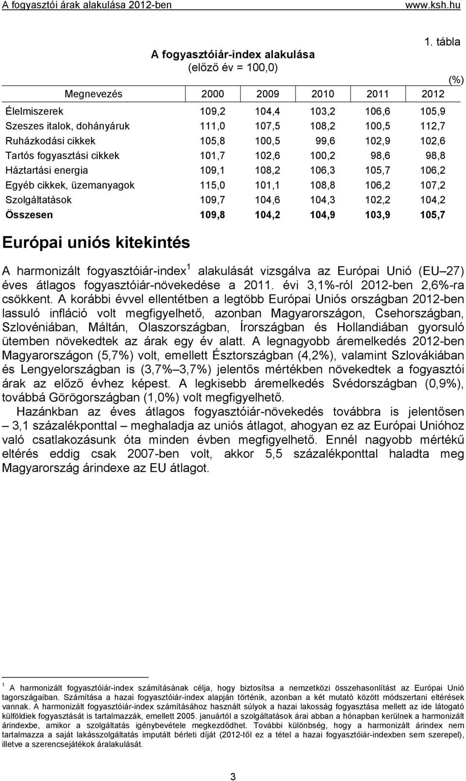 106,2 107,2 Szolgáltatások 109,7 104,6 104,3 102,2 104,2 Összesen 109,8 104,2 104,9 103,9 105,7 Európai uniós kitekintés A harmonizált fogyasztóiár-index 1 alakulását vizsgálva az Európai Unió (EU