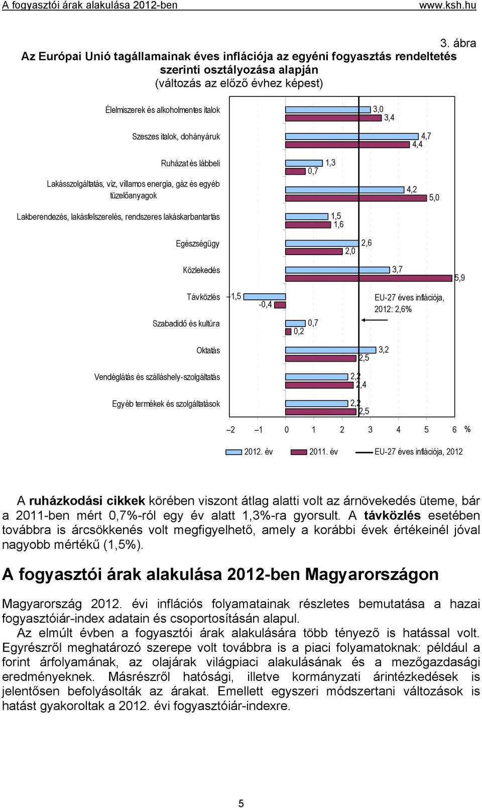 lakáskarbantartás 1,5 1,6 Egészségügy 2,0 2,6 Közlekedés 3,7 5,9 Távközlés Szabadidő és kultúra 1,5-0,4 0,7 0,2 EU-27 éves inflációja, 2012: 2,6 Oktatás Vendéglátás és szálláshely-szolgáltatás Egyéb