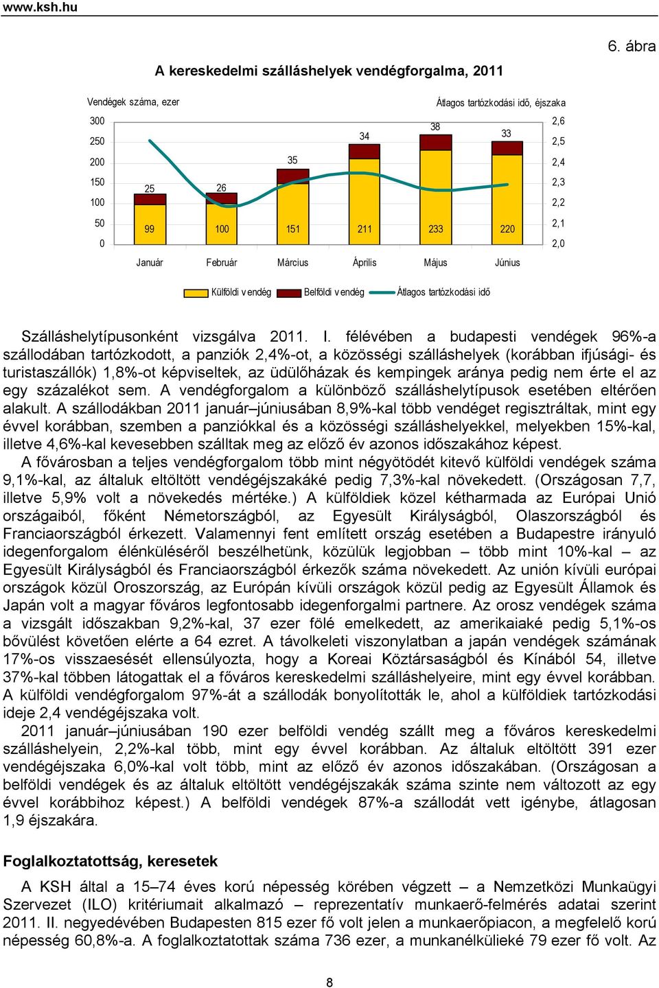 Külföldi v endég Belföldi v endég Átlagos tartózkodási idő Szálláshelytípusonként vizsgálva 2011. I.